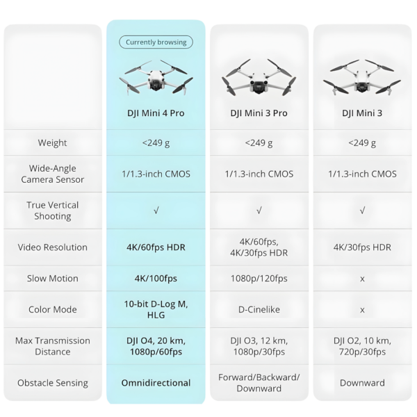 Mini 4 Pro Fly More Combo con DJI RC 2 (control remoto con pantalla), dron mini plegable con 4K - Afbeelding 2
